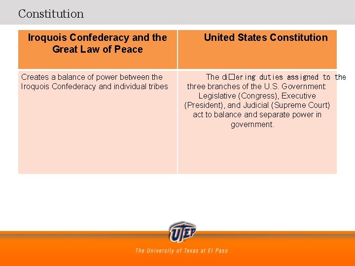 Constitution Iroquois Confederacy and the Great Law of Peace Creates a balance of power