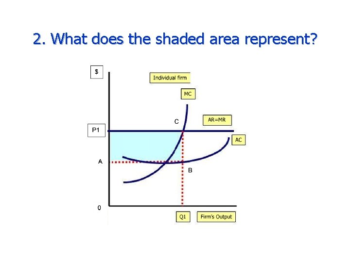 2. What does the shaded area represent? 