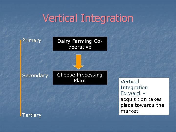 Vertical Integration Primary Dairy Farming Cooperative Secondary Cheese Processing Plant Tertiary Vertical Integration Forward