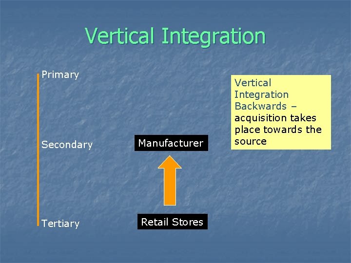 Vertical Integration Primary Secondary Manufacturer Tertiary Retail Stores Vertical Integration Backwards – acquisition takes