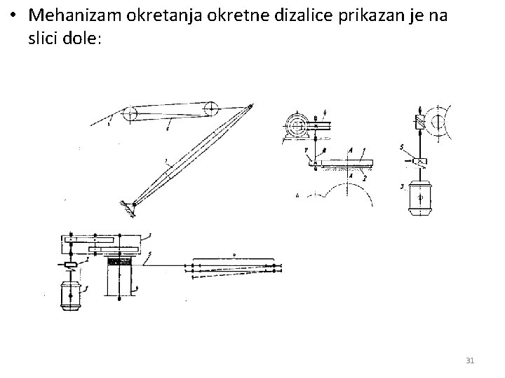  • Mehanizam okretanja okretne dizalice prikazan je na slici dole: 31 