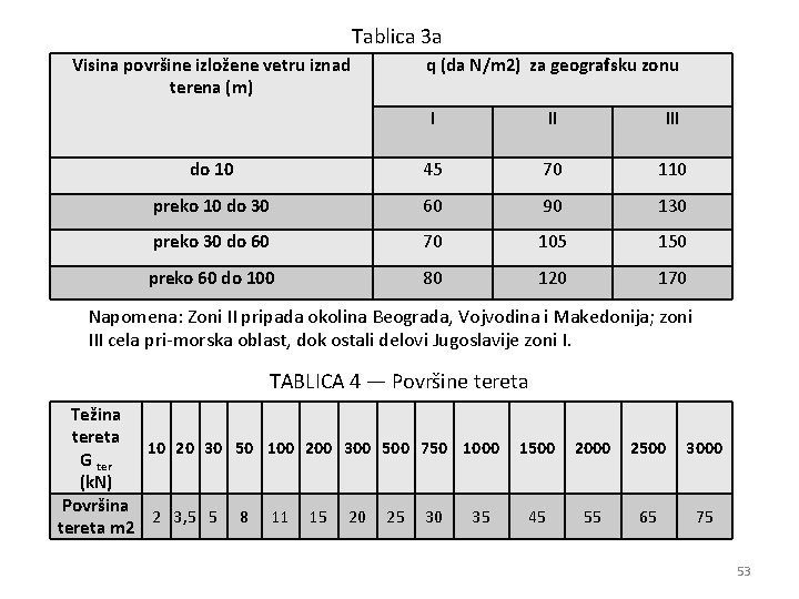 Tablica 3 a Visina površine izložene vetru iznad terena (m) q (da N/m 2)