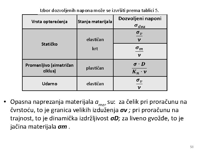 Izbor dozvoljenih napona može se izvršiti prema tablici 5. Vrsta opterećenja Statičko Stanje materijala