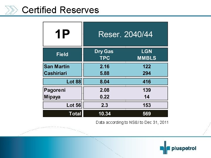 Certified Reserves Data according to NS&I to Dec 31, 2011 