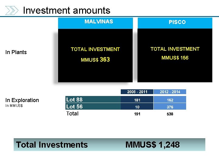 Investment amounts MALVINAS In Plants ALCANCE DEL PROYECTO 1 TREN CRIOGÉNICO - CB&I Sistema