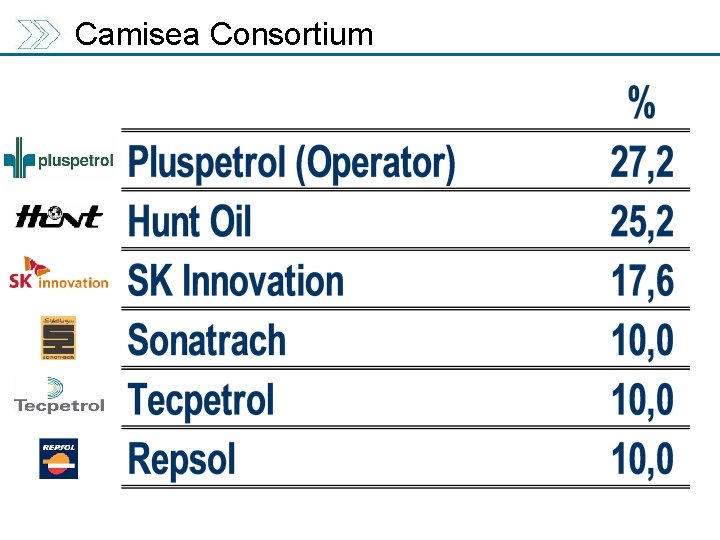 Camisea Consortium 