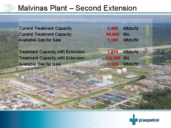 Current Treatment Capacity Available Gas for Sale 1, 300 MMscfd 80, 000 Bls 1,