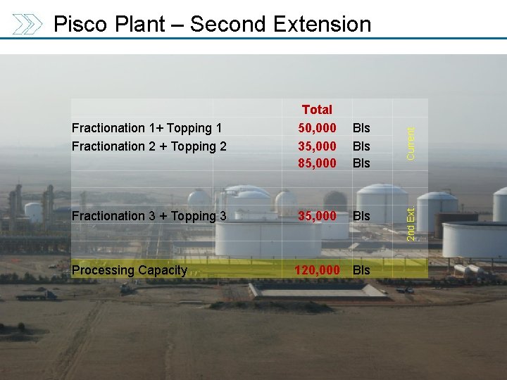 Bls Bls Fractionation 3 + Topping 3 35, 000 Bls Processing Capacity 120, 000