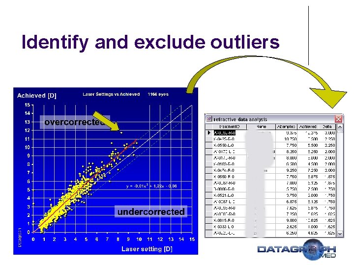 Identify and exclude outliers 