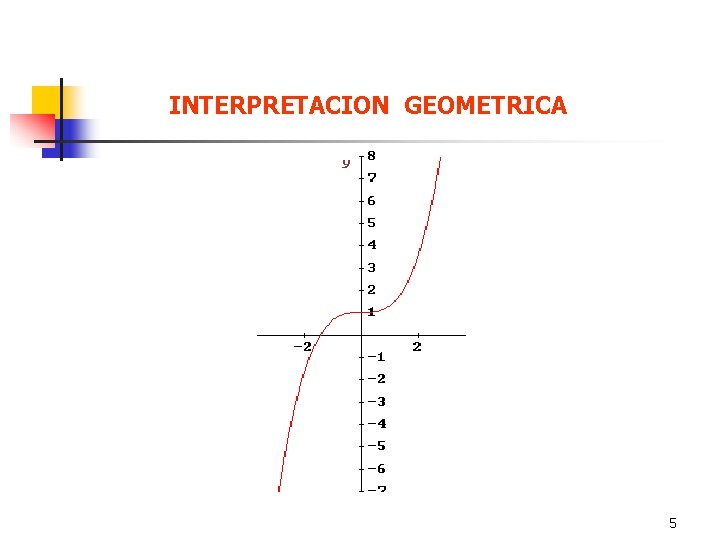 INTERPRETACION GEOMETRICA 5 