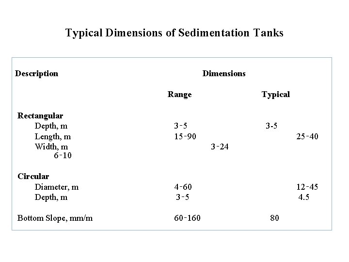 Typical Dimensions of Sedimentation Tanks Description Dimensions Range Rectangular Depth, m Length, m Width,