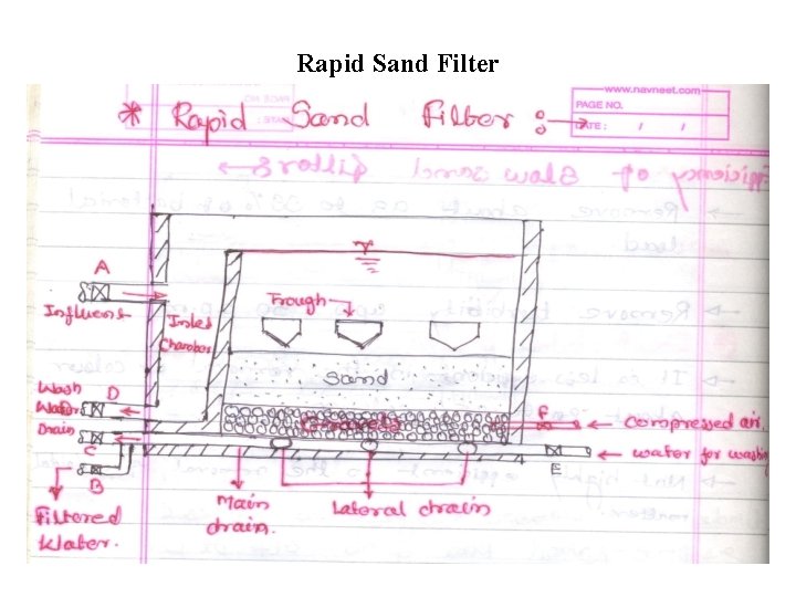Rapid Sand Filter 