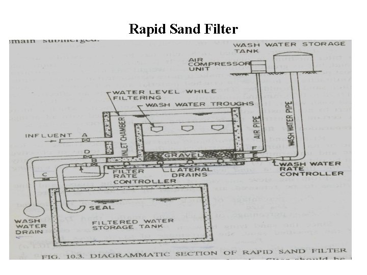 Rapid Sand Filter 