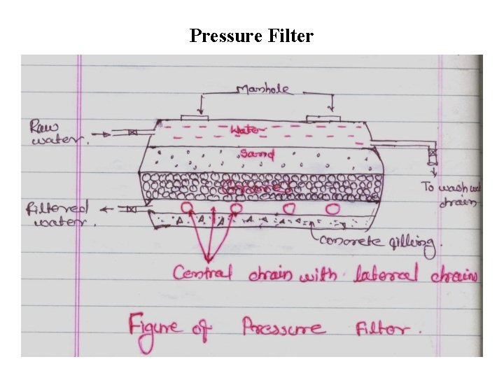 Pressure Filter 