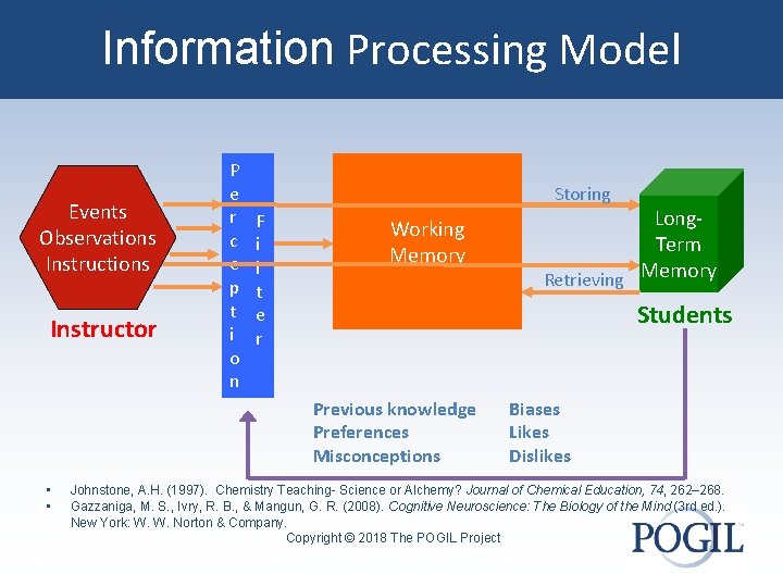 Information Processing Model Events Observations Instructor P e r c e p t i