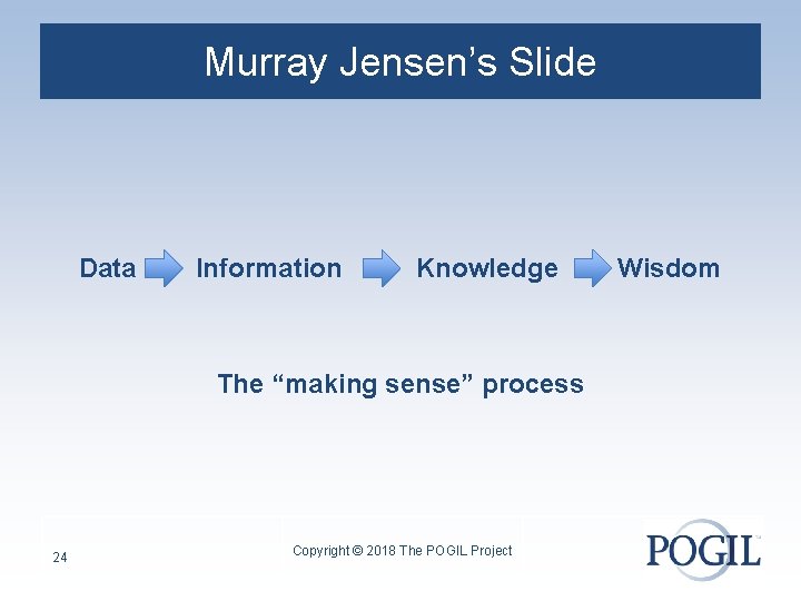 Murray Jensen’s Slide Data Information Knowledge The “making sense” process 24 Copyright © 2018
