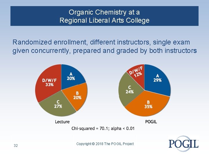 Organic Chemistry at a Regional Liberal Arts College Randomized enrollment, different instructors, single exam