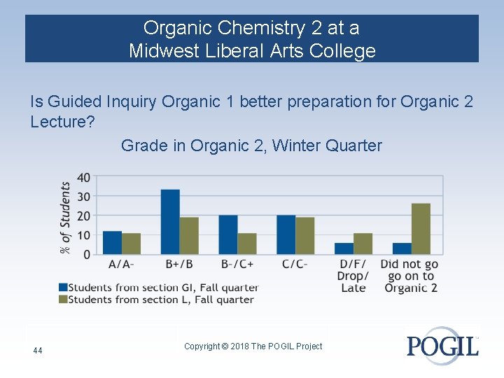Organic Chemistry 2 at a Midwest Liberal Arts College Is Guided Inquiry Organic 1