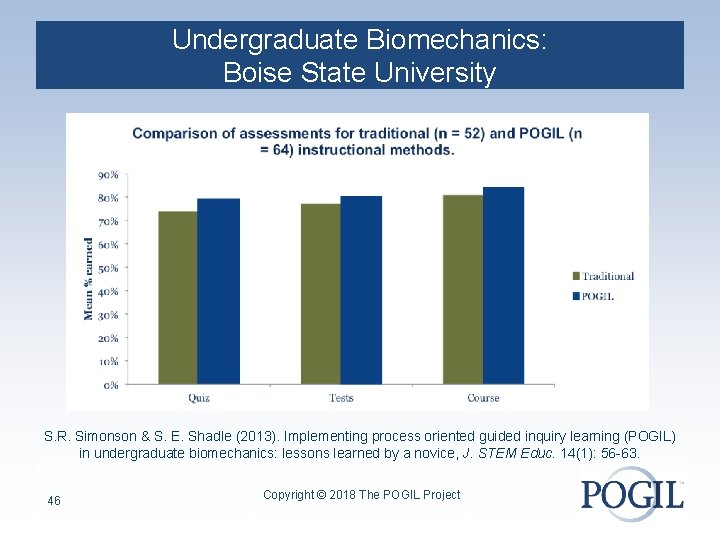 Undergraduate Biomechanics: Boise State University Comparison of assessments for traditional (n = 52) and