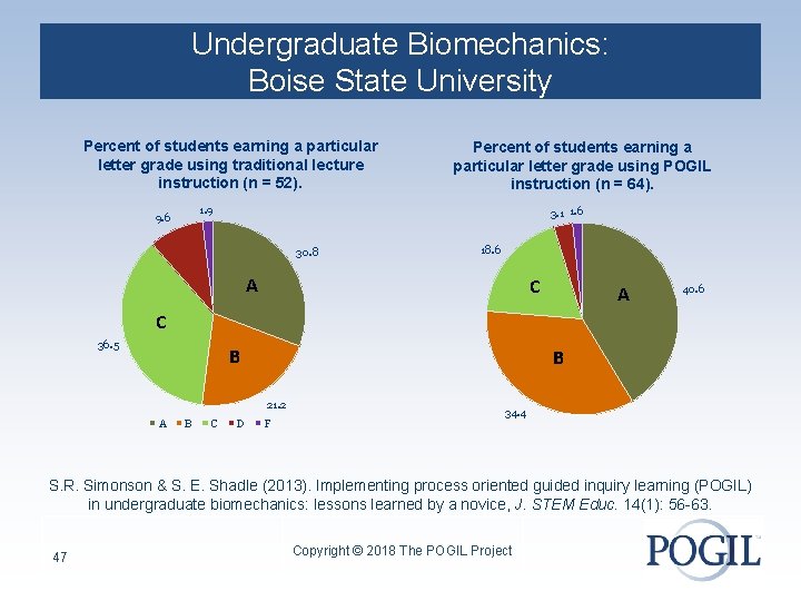 Undergraduate Biomechanics: Boise State University Percent of students earning a particular letter grade using