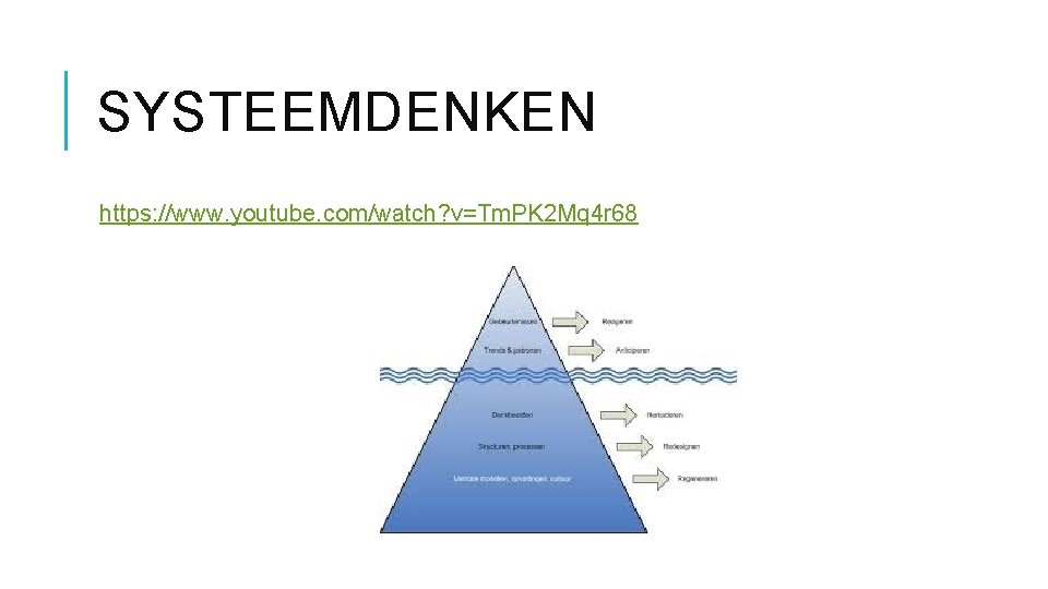 SYSTEEMDENKEN https: //www. youtube. com/watch? v=Tm. PK 2 Mq 4 r 68 