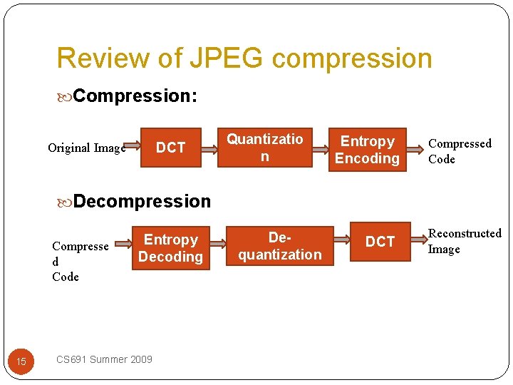 Review of JPEG compression Compression: DCT Original Image Quantizatio n Entropy Encoding Compressed Code
