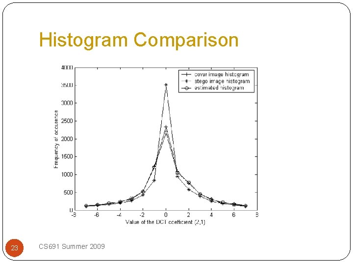Histogram Comparison 23 CS 691 Summer 2009 