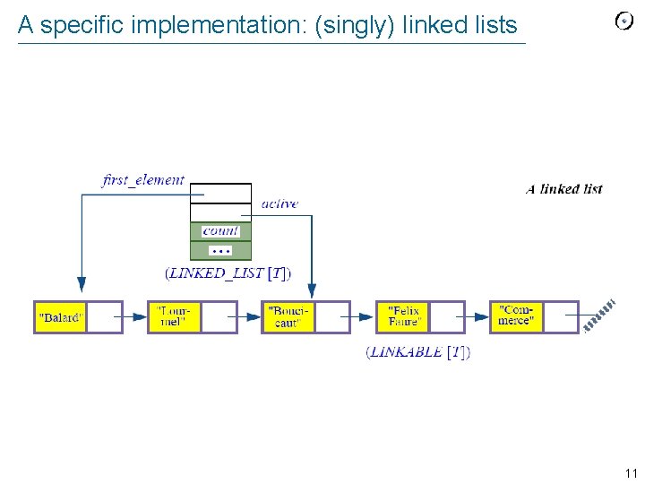 A specific implementation: (singly) linked lists 11 