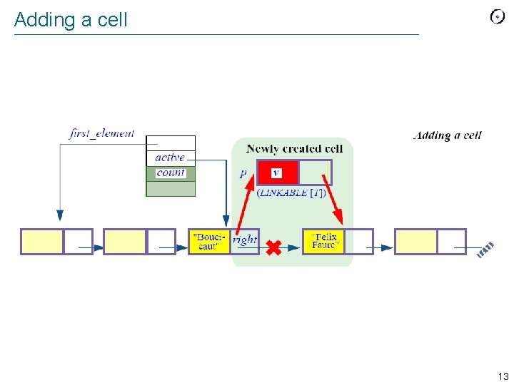 Adding a cell 13 