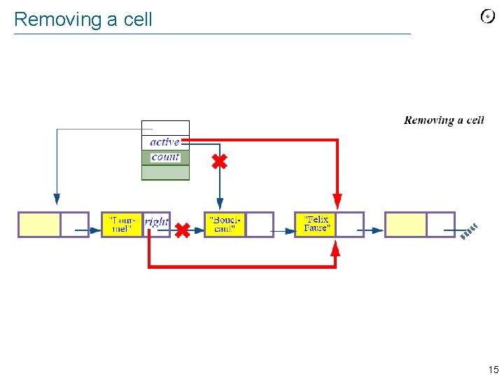 Removing a cell 15 