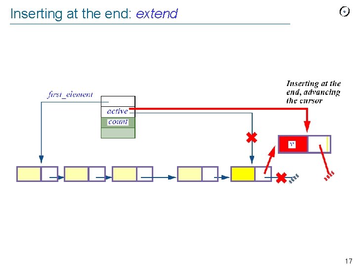 Inserting at the end: extend 17 