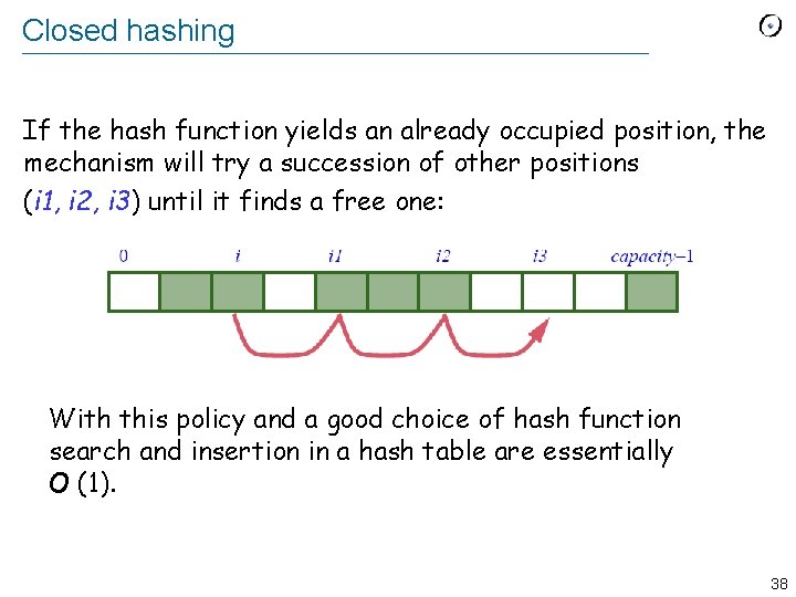 Closed hashing If the hash function yields an already occupied position, the mechanism will