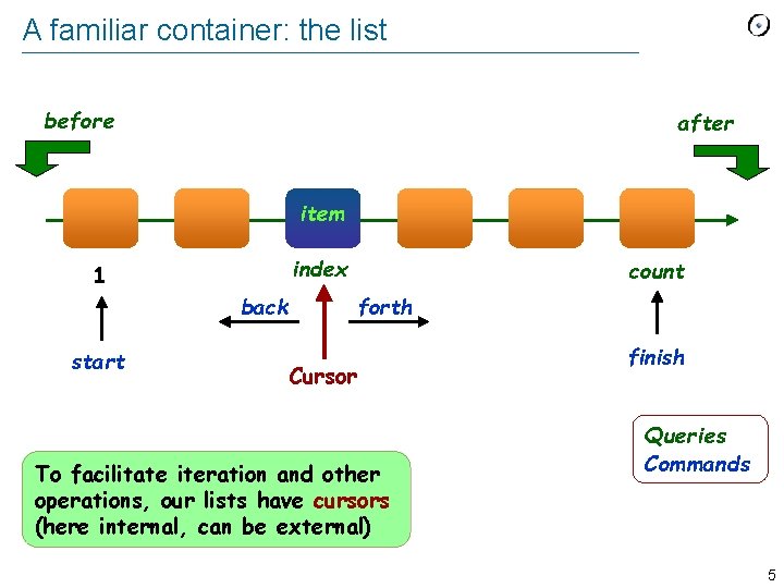 A familiar container: the list before after item index 1 forth back start count