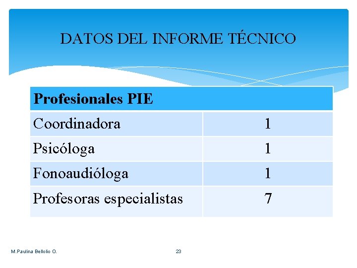 DATOS DEL INFORME TÉCNICO Profesionales PIE Coordinadora 1 Psicóloga 1 Fonoaudióloga 1 Profesoras especialistas