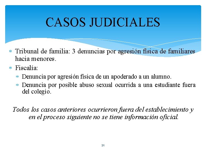 CASOS JUDICIALES Tribunal de familia: 3 denuncias por agresión física de familiares hacia menores.