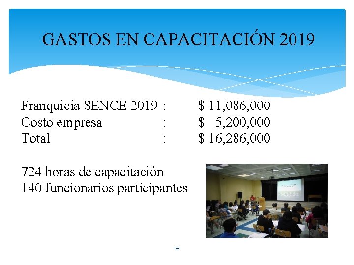 GASTOS EN CAPACITACIÓN 2019 Franquicia SENCE 2019 : Costo empresa : Total : $