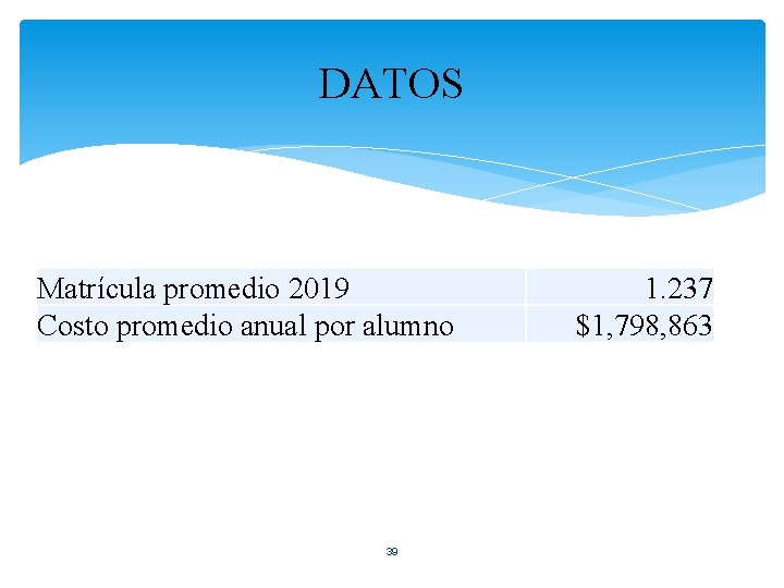 DATOS Matrícula promedio 2019 Costo promedio anual por alumno 39 1. 237 $1, 798,