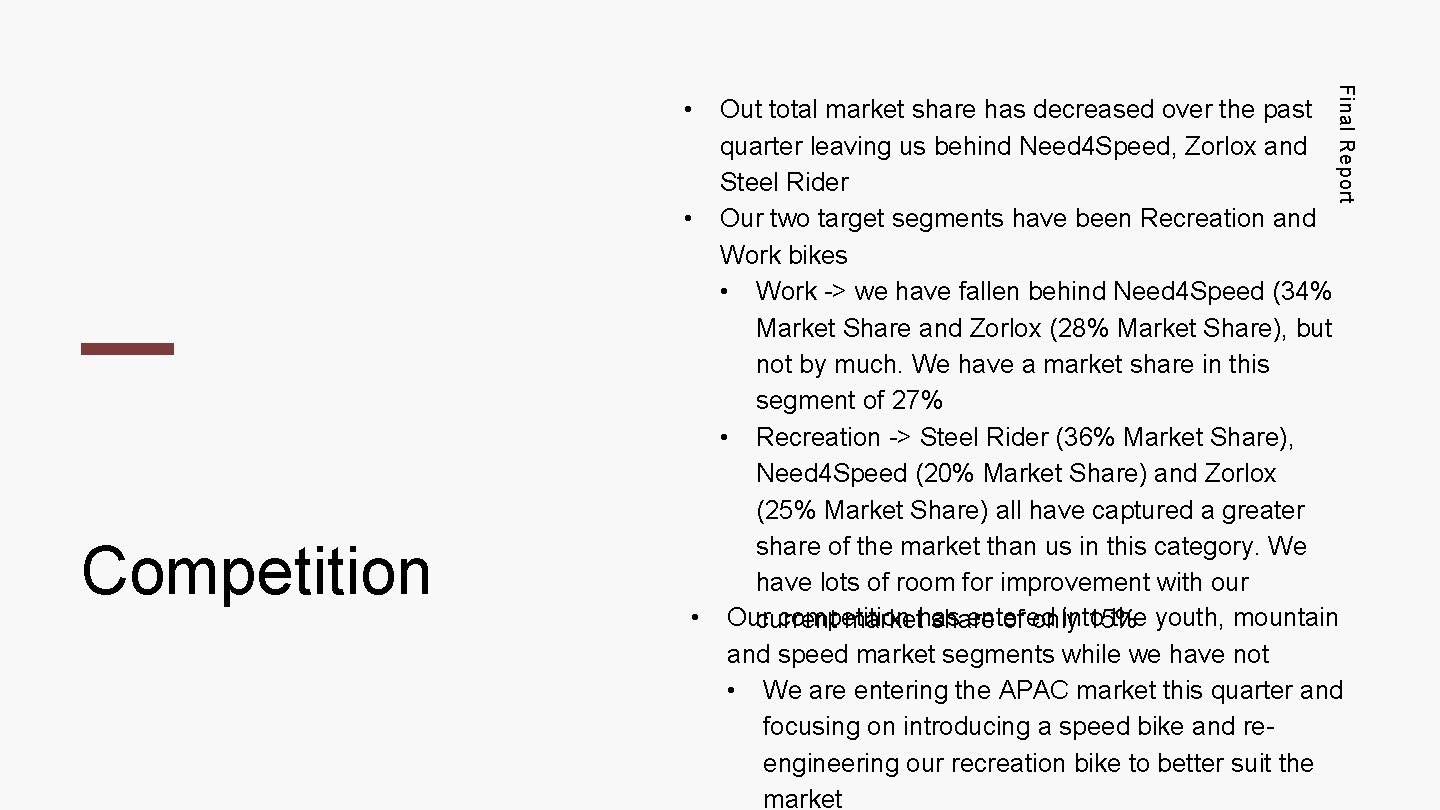 Competition Final Report • Out total market share has decreased over the past quarter