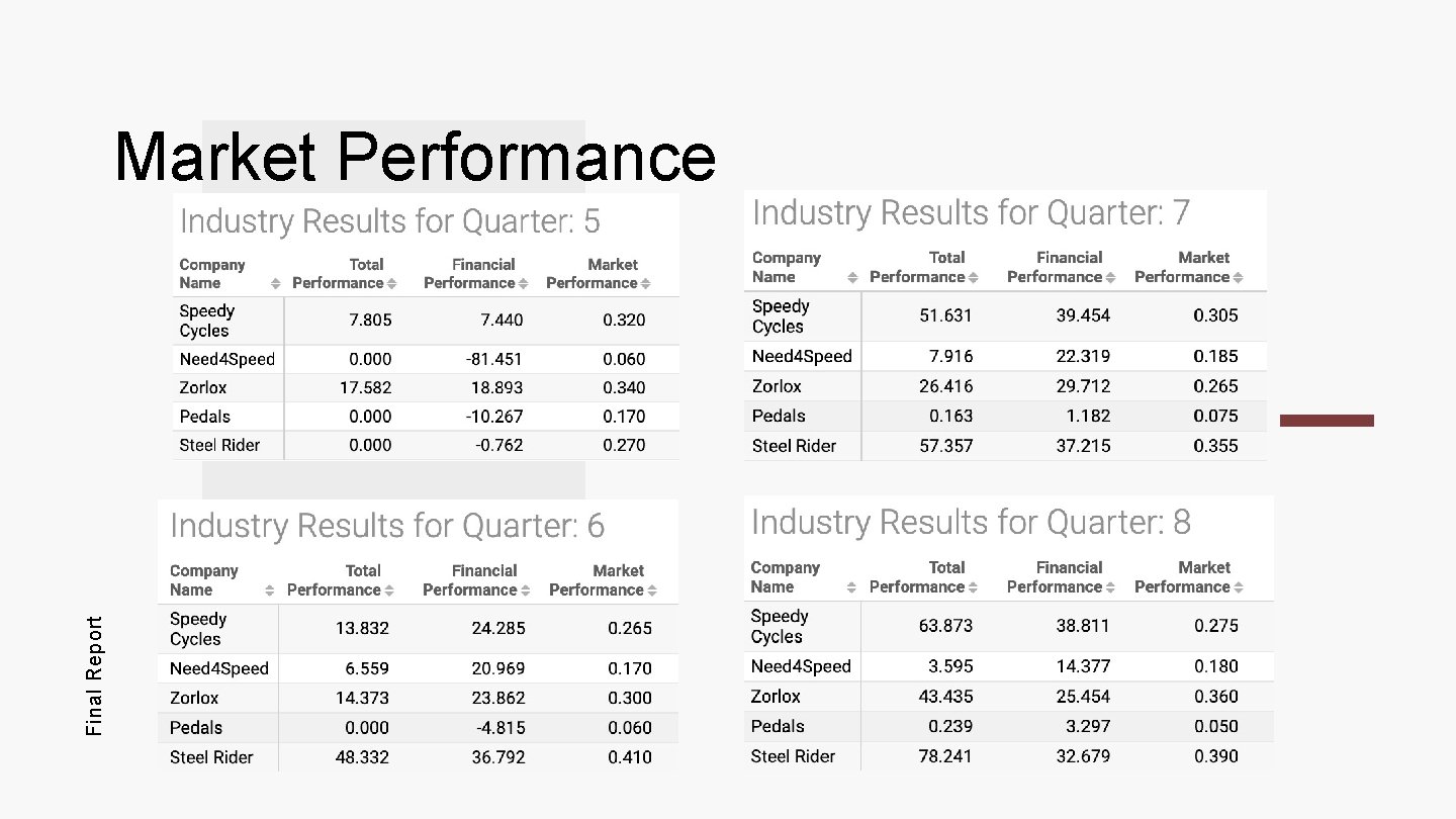 Final Report Market Performance 
