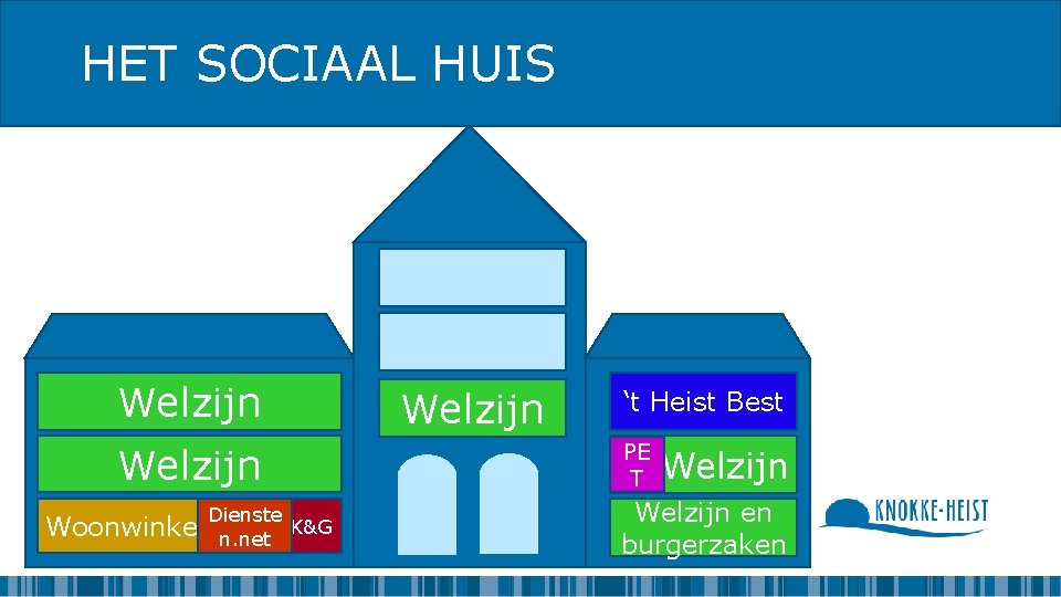HET SOCIAAL HUIS Welzijn Woonwinkel Dienste K&G n. net Welzijn ‘t Heist Best PE