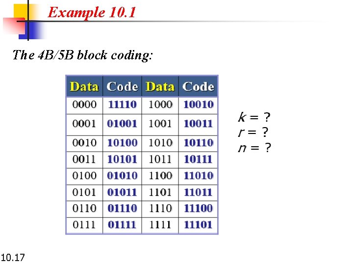 Example 10. 1 The 4 B/5 B block coding: 10. 17 