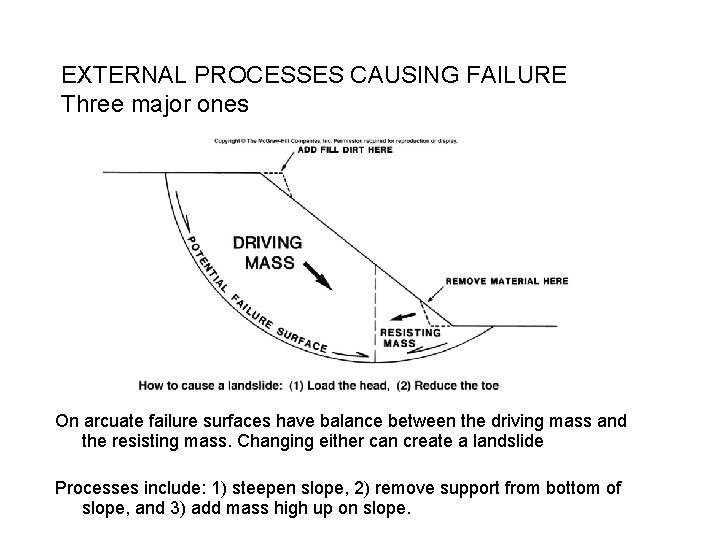 EXTERNAL PROCESSES CAUSING FAILURE Three major ones On arcuate failure surfaces have balance between