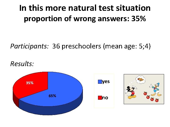 In this more natural test situation proportion of wrong answers: 35% Participants: 36 preschoolers