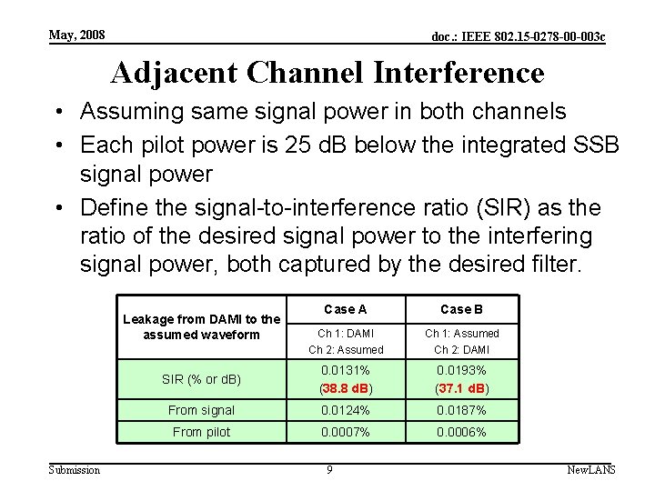 May, 2008 doc. : IEEE 802. 15 -0278 -00 -003 c Adjacent Channel Interference