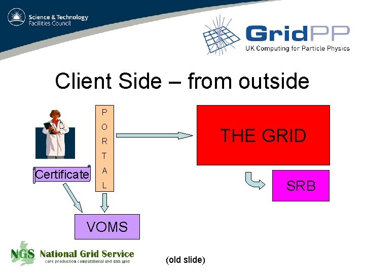 Client Side – from outside P O THE GRID R T Certificate A SRB