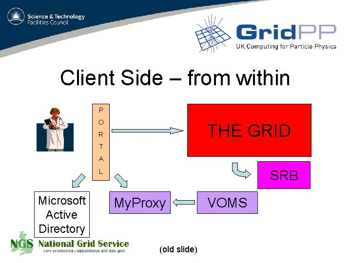 Client Side – from within P O THE GRID R T A L Microsoft