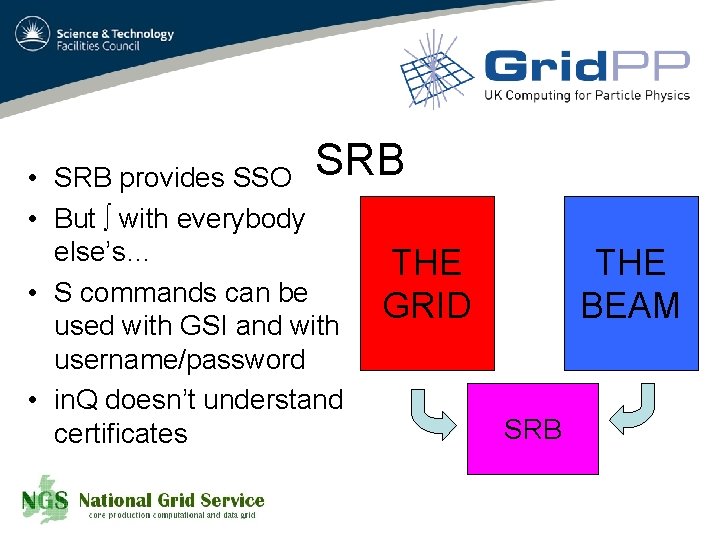  • SRB provides SSO SRB • But ∫ with everybody else’s… THE •