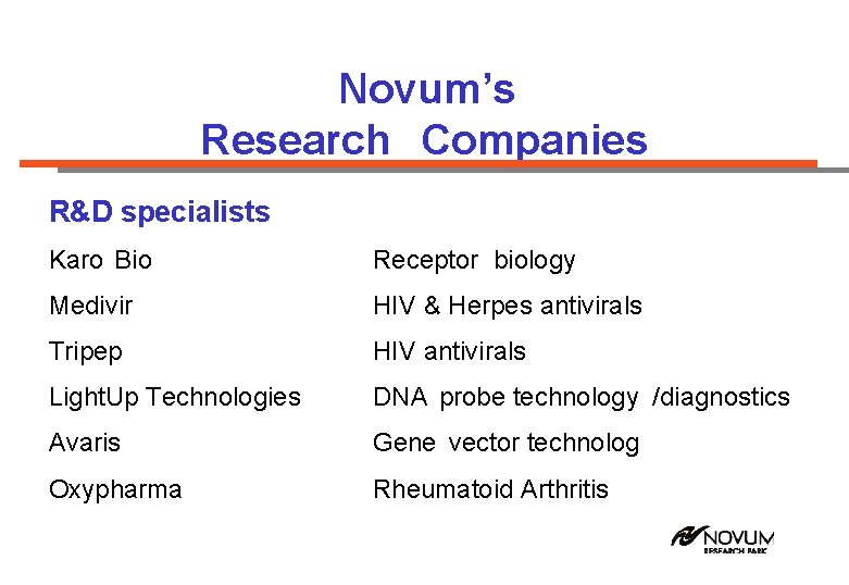 Novum’s Research Companies R&D specialists Karo Bio Receptor biology Medivir HIV & Herpes antivirals