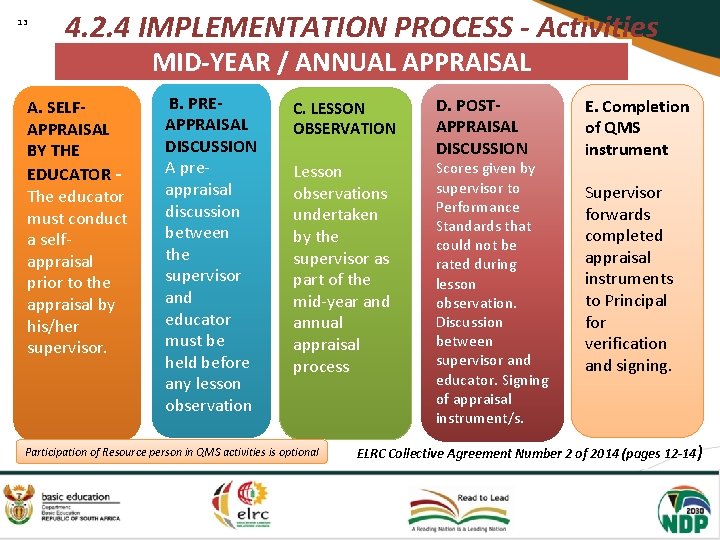 13 4. 2. 4 IMPLEMENTATION PROCESS - Activities MID-YEAR / ANNUAL APPRAISAL A. SELFAPPRAISAL