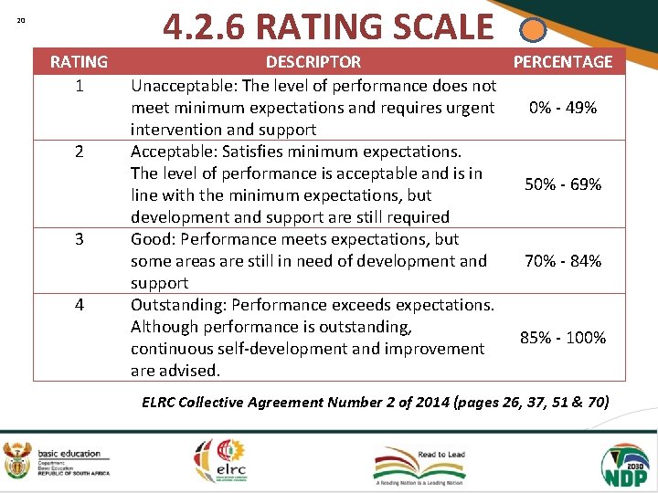 20 RATING 1 2 3 4 4. 2. 6 RATING SCALE DESCRIPTOR PERCENTAGE Unacceptable: